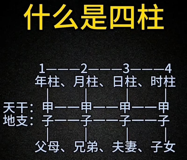 八字四柱详解：年柱、月柱、日柱、时柱
