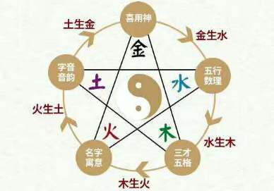 如何起一个受益的好名字？