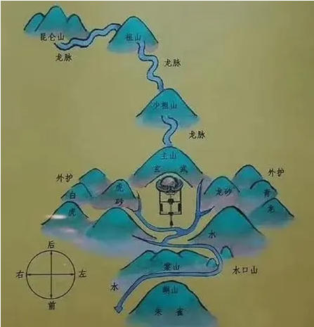 地气旺、风水好的判断方法